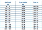 Acél derékszög 500 x 280 mm