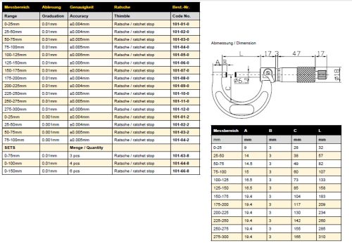 ASIMETO Külső mikrométer 0-25mm/0-1"