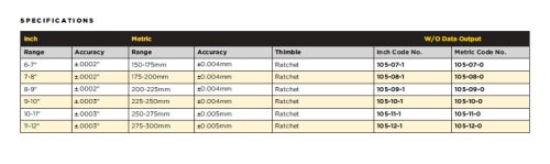 ASIMETO Digitális külső mikrométer 175-200 mm / 7-8"
