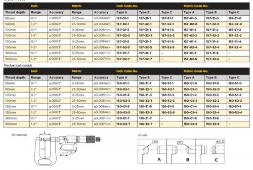 ASIMETO Digitális külső mikrométer 0-25 mm/0-1"