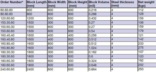 Beton sablon 1600×400×400 mm