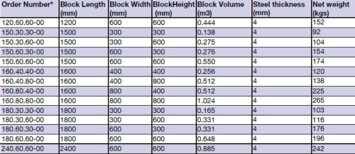 Beton sablon (lapos) 1600×800×400 mm