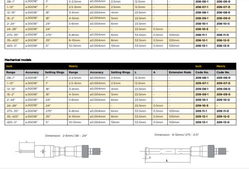 ASIMETO Digitális hárompontos belső mikrométer  87-100mm/3.5-4.0"