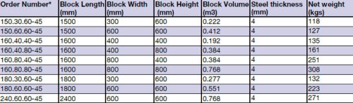 Beton sablon (ferde) 2400×600×600 mm