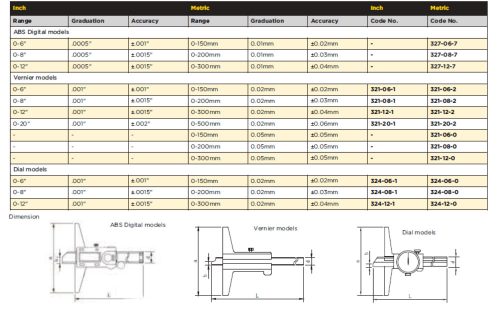 ASIMETO Digitális  mélységmérő 0-200 mm/0-8"