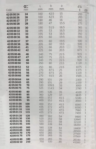 Csillag ütőkulcs 4205 /32mm