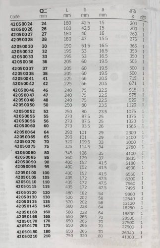 Csillag ütőkulcs 4205 /56mm