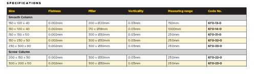 ASIMETO Precíziós gránit állvány