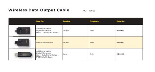 ASIMETO Vezeték nélküli adatátviteli rendszer