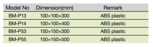 Műanyag betongerenda sablon 100×100×300 mm