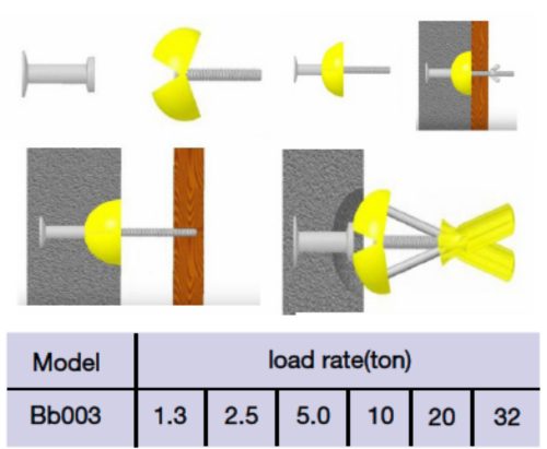 Emelőhorgony betontömbhöz