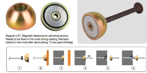Emelőhorgony betontömbhöz