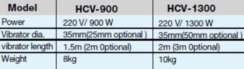 Betonvibrátor szett, kézi 900 W