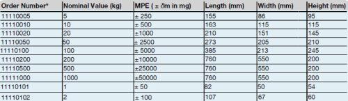 Fogantyús öntöttvas súlyok
