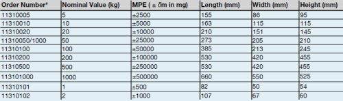 Fogantyús öntöttvas súlyok