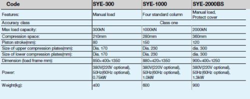 Nyomószilárdság vizsgáló gép 2000 kN-class1