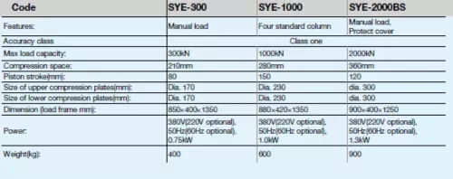 Nyomószilárdság vizsgáló gép 300 kN-class1