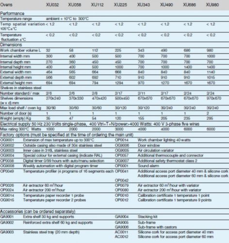 Elektromos termosztatikus  kemence